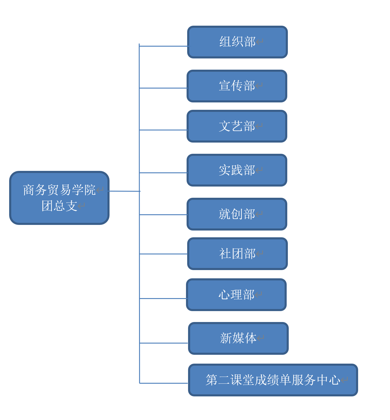 依照“凝聚青年