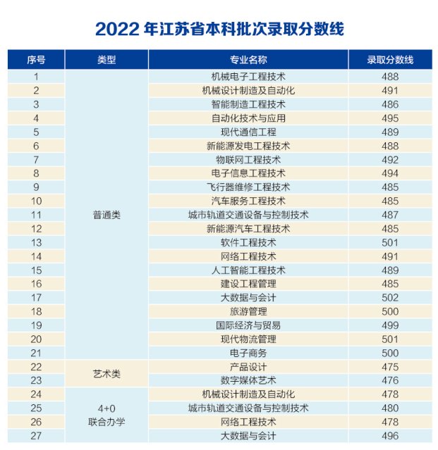 发布时间