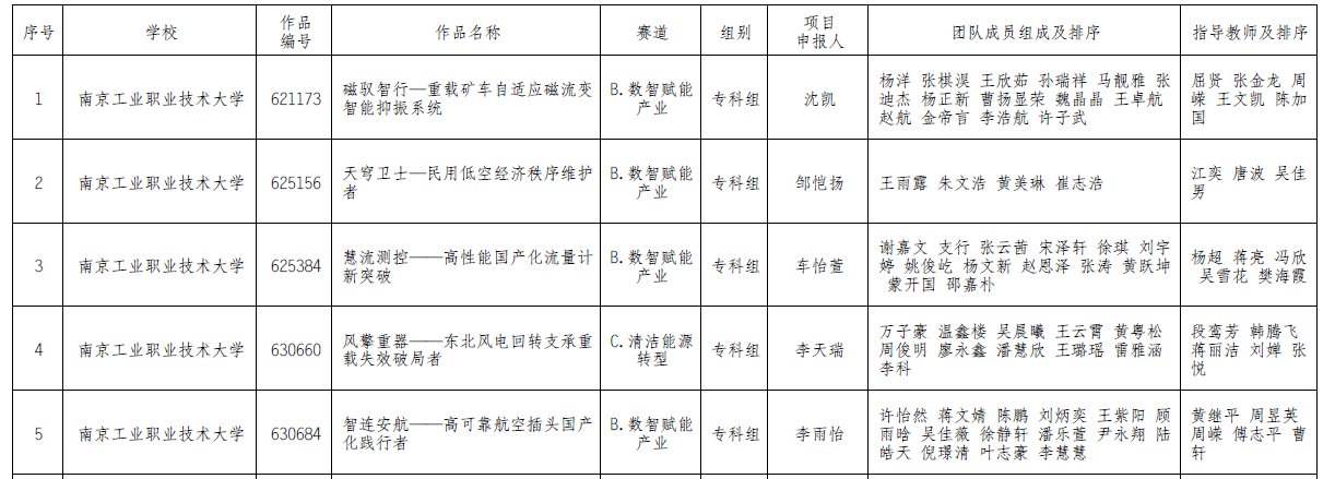 如有异议
